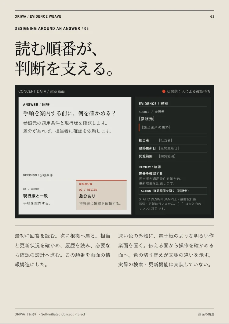 ORIWA編集特集の紙面デザイン